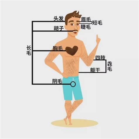 下巴長一根黑毛|下巴长了一根黑色的长毛是怎么回事